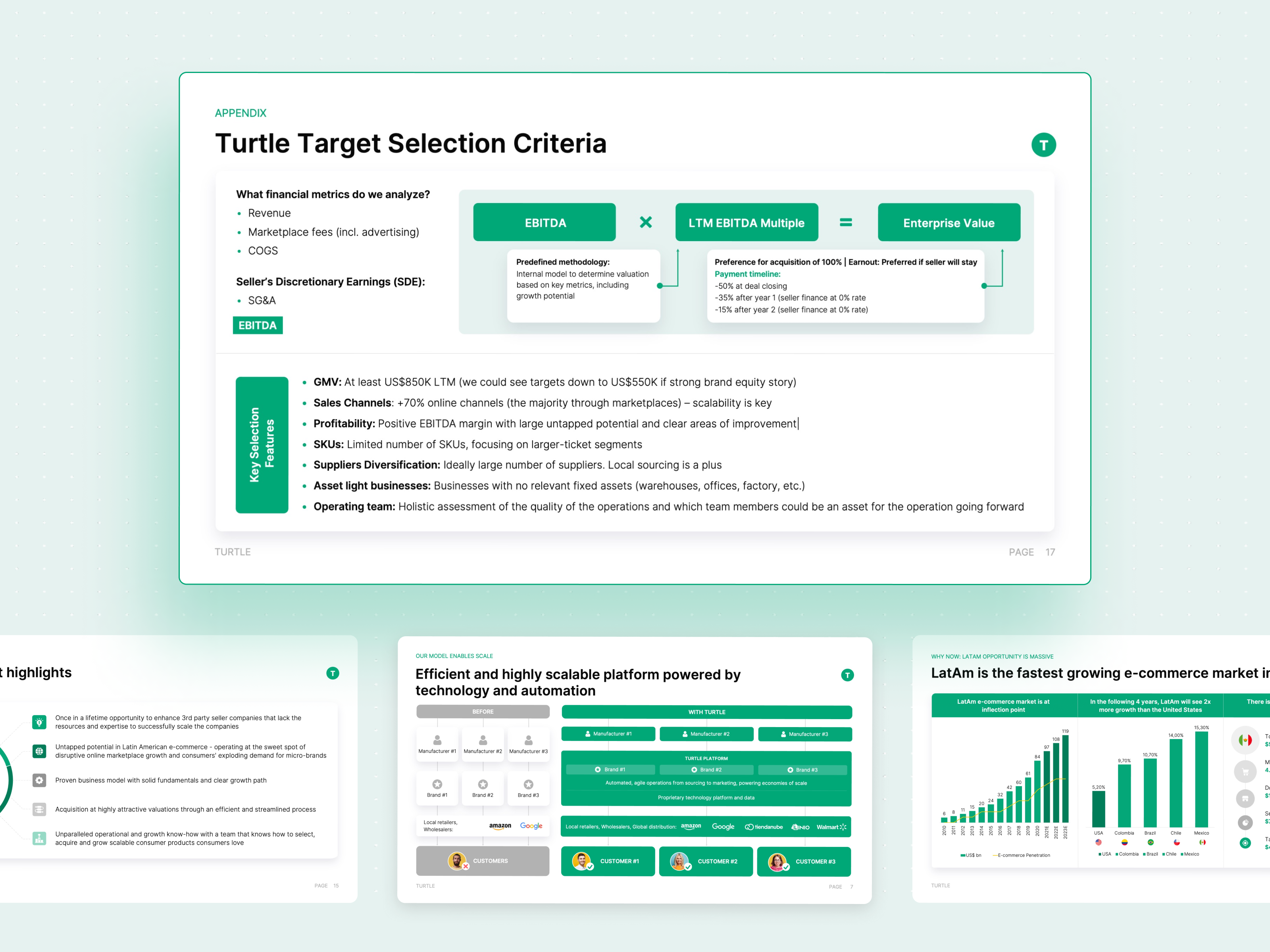 E Commerce Ppt By Wave Up On Dribbble E Commerce Ppt By Wave Up On Dribbble